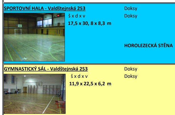 Výlet Stráž Výlet Stráž